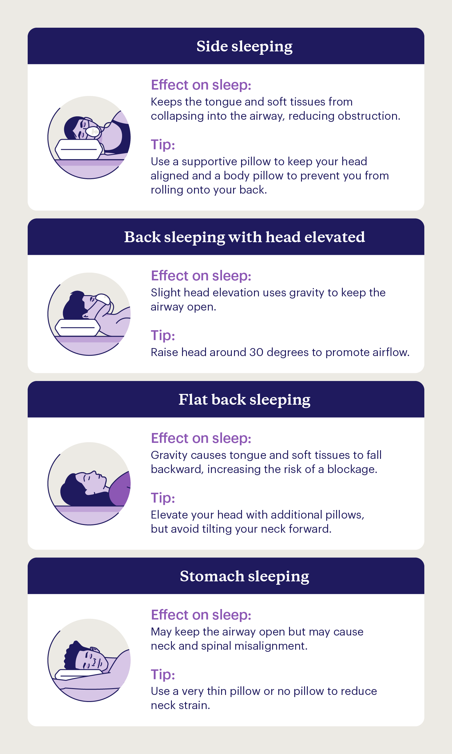 Four illustrations of sleep positions and how they may affect sleep apnea symptoms.