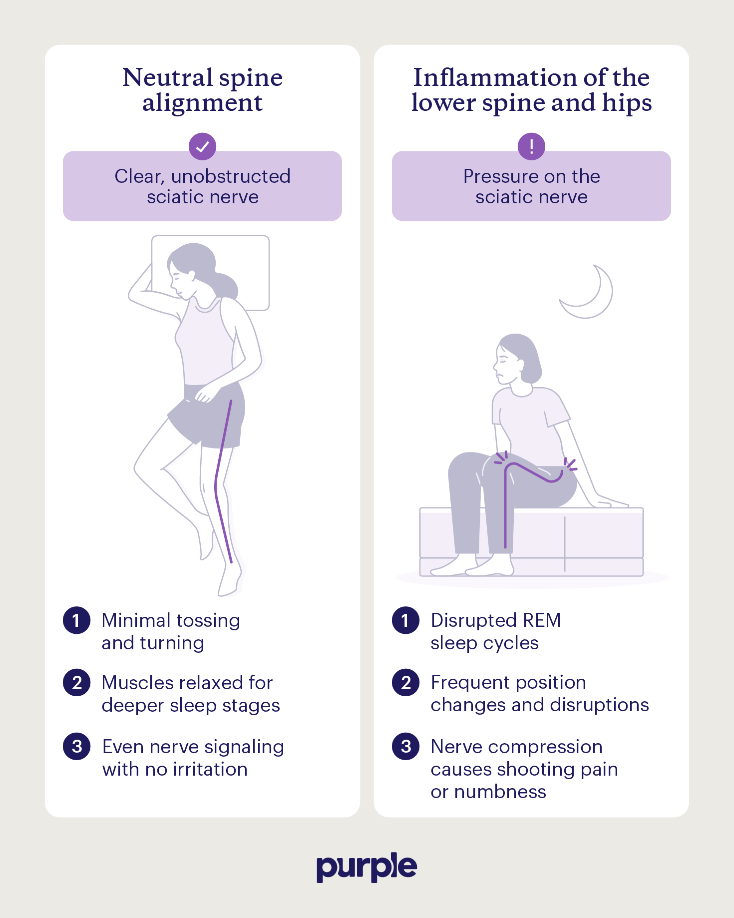 A comparison showing how sciatica can affect sleep and how a healthy spine supports it.