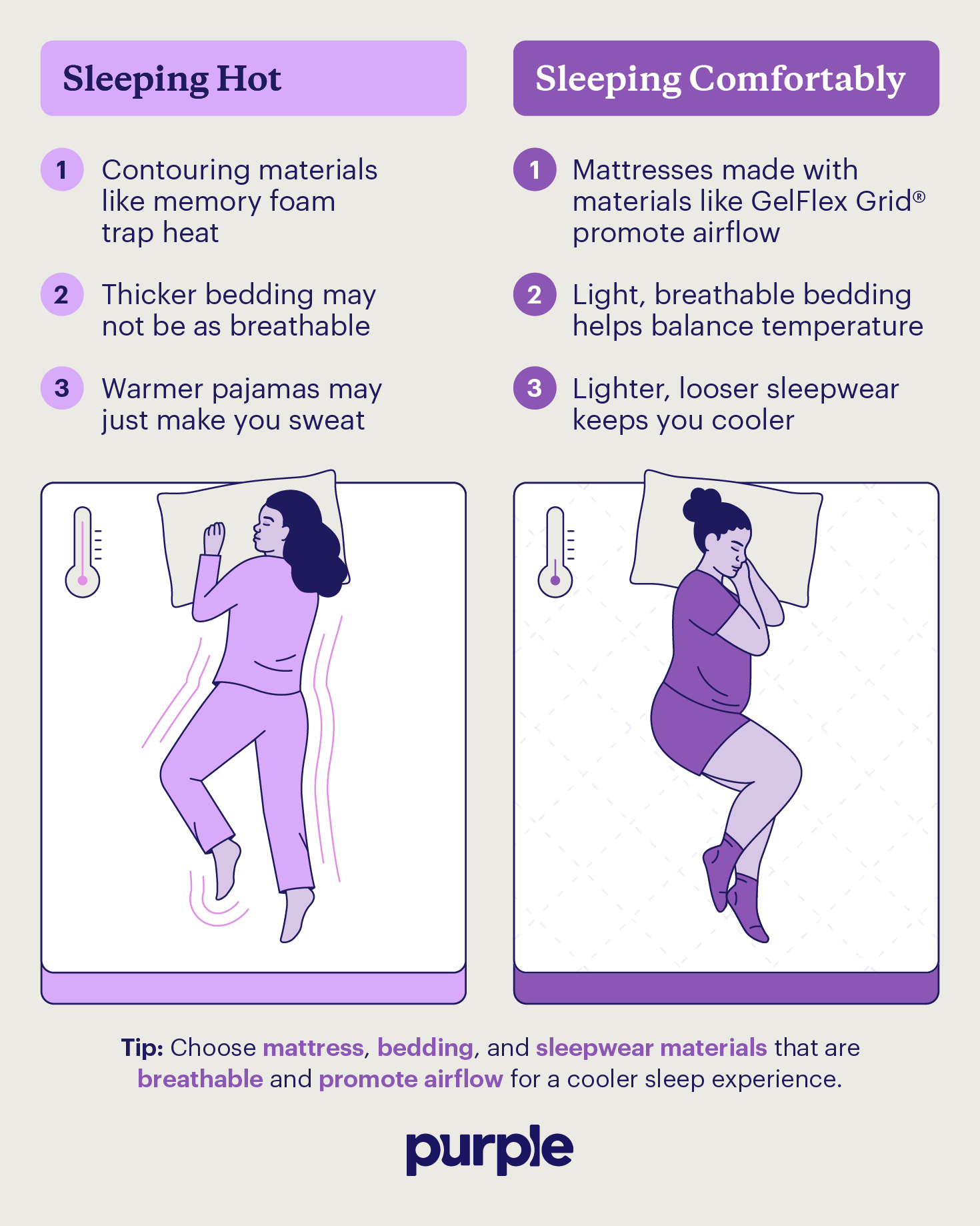 A comparison of sleepers with materials that trap heat and breathable materials.