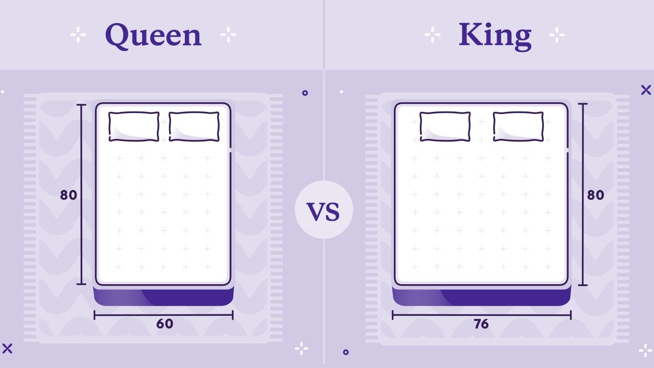 King Vs Queen Bed: An In-Depth Comparison | Purple