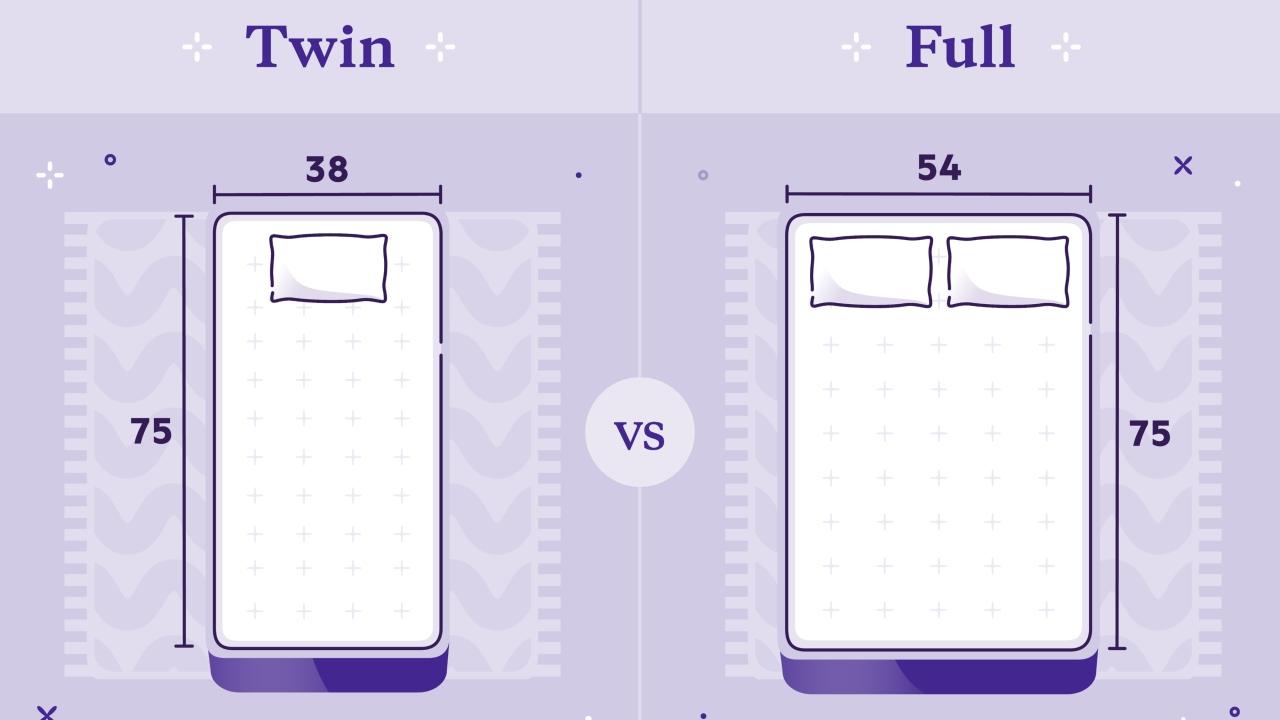 twin vs full mattress price