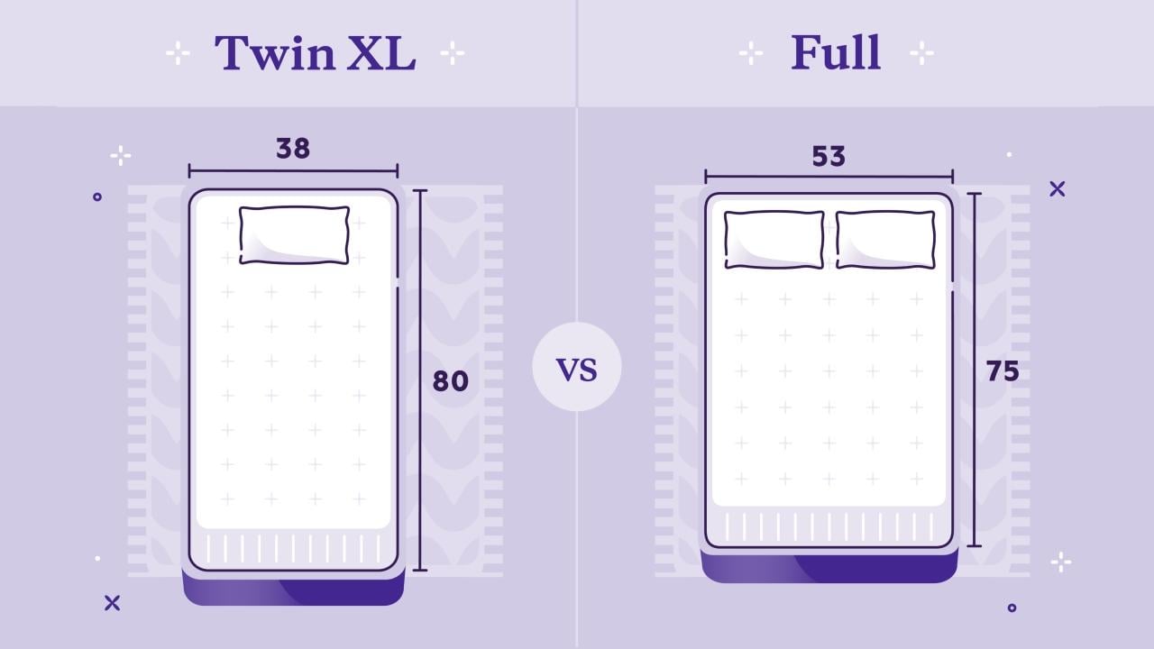 length of twin mattress vs twin xl