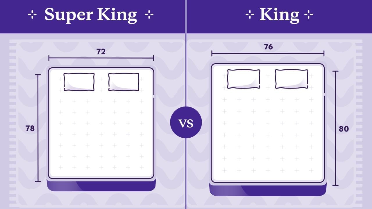 Super King Size Beds Vs King Size Beds Purple