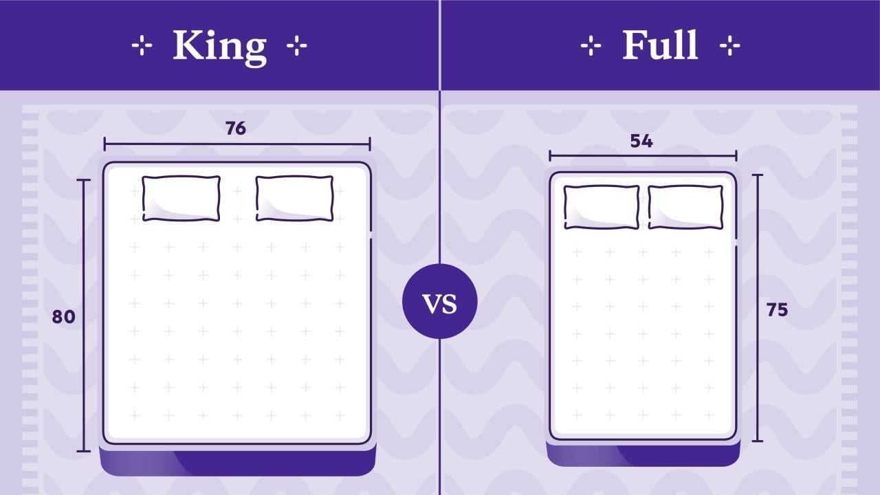 King vs Full Bed: What’s The Difference?