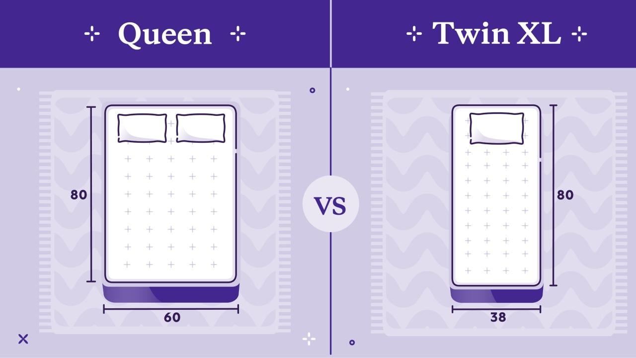 queen-vs-twin-xl-mattress-key-differences