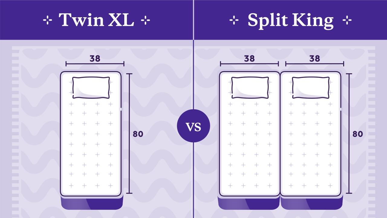 Twin XL vs Split King: Difference + Graphic - Purple