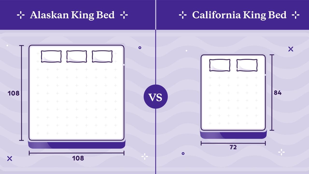 Alaskan King Vs California King: What’s The Difference?