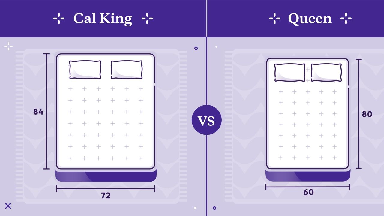 Cal King Vs Queen: Which Size Should You Get?