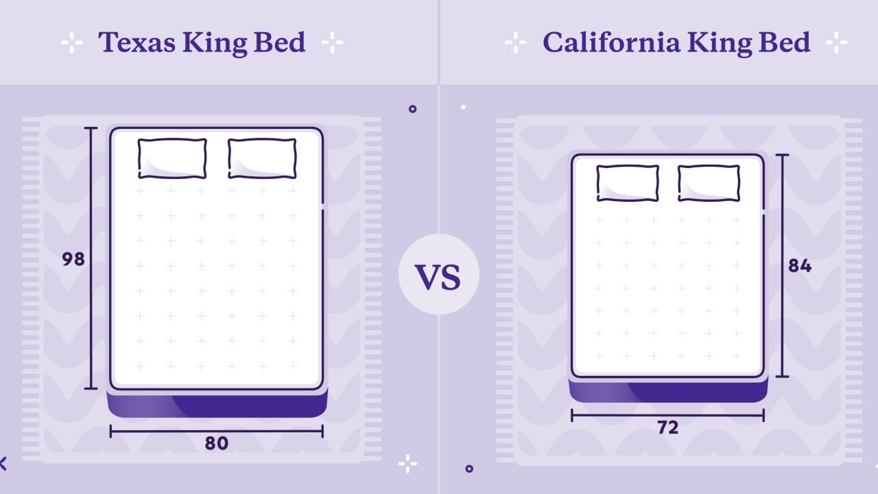 California King Vs Alaskan King What's The Difference?
