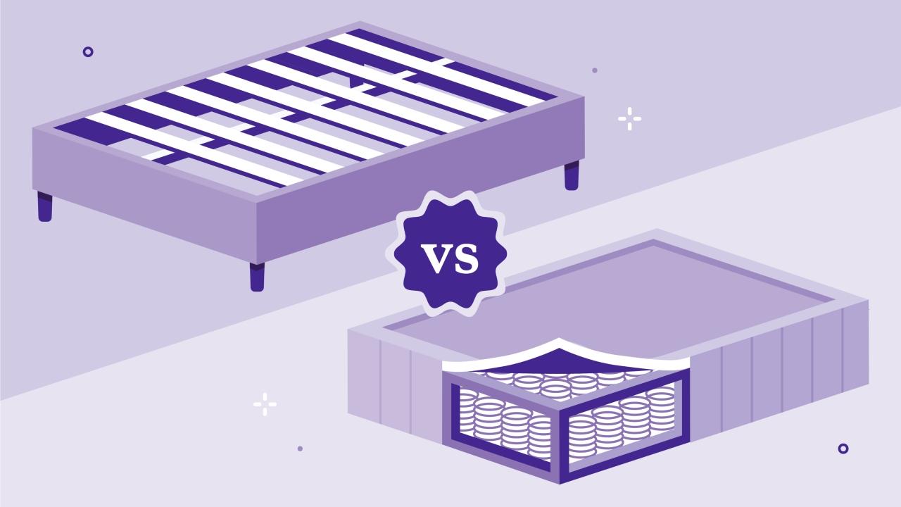 Box Spring Vs Foundation: Pros, Cons, And Recommendations