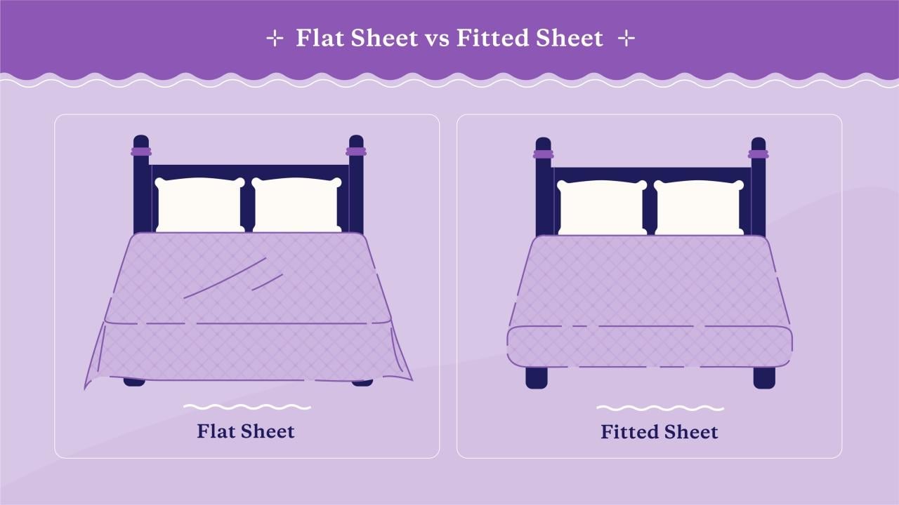 Whats The Purpose Of Fitted And Flat Sheets?