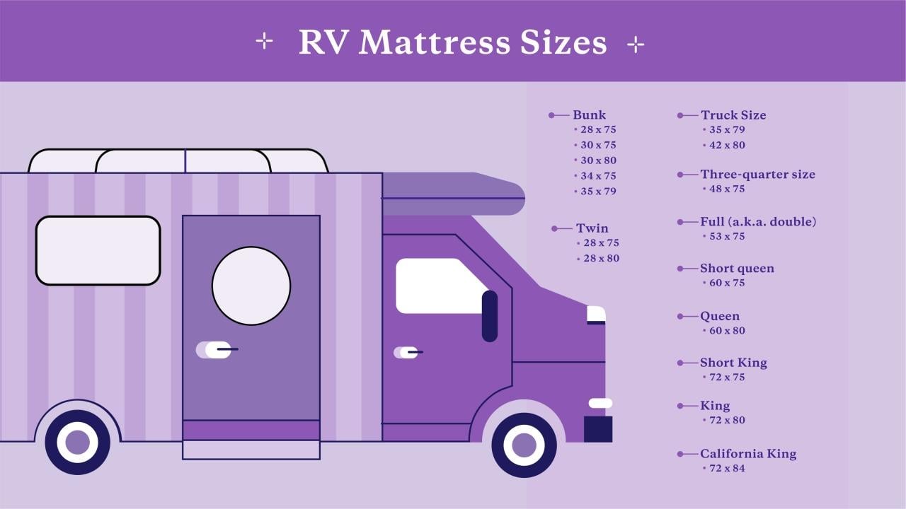 RV Mattress Sizes & Dimensions Guide
