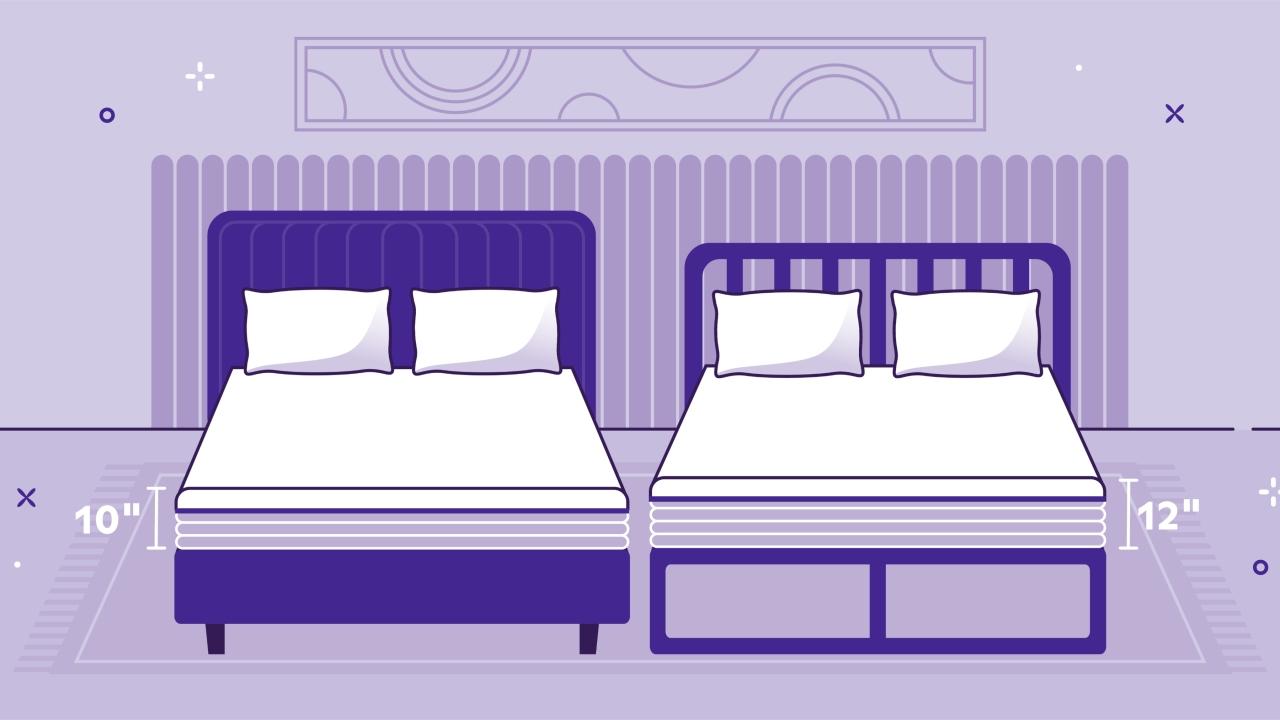 Official 8 inch vs 10 inch mattress Comparison Guide