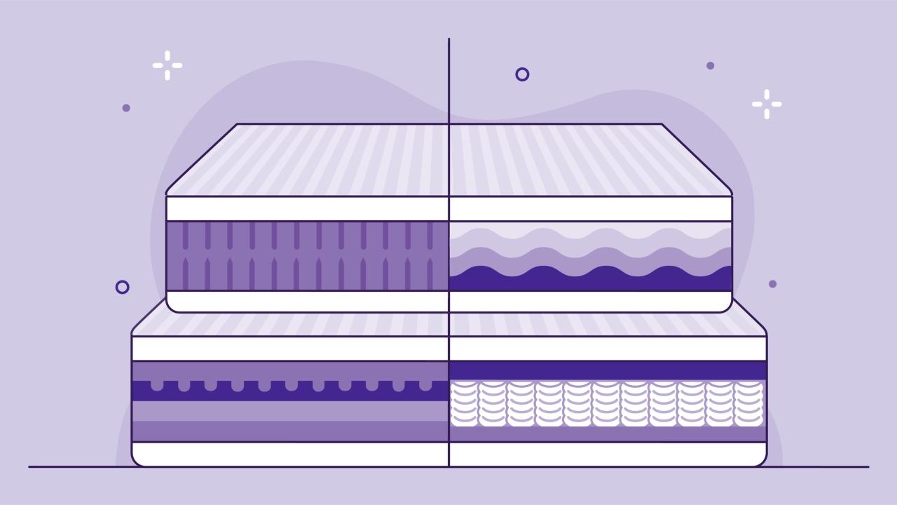 Choose your Mattress Type Based On Your Sleep Style
