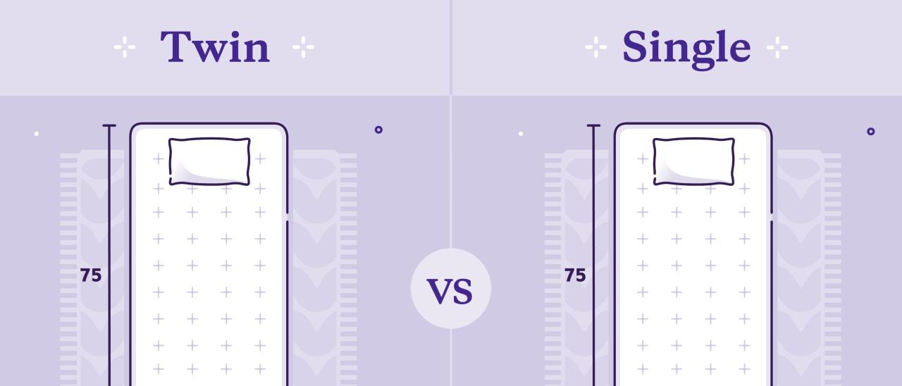 Single vs Twin Bed Comparison In 2022