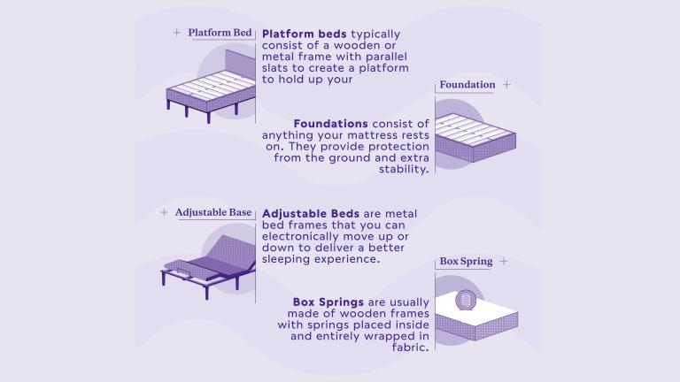 purple mattress box springs