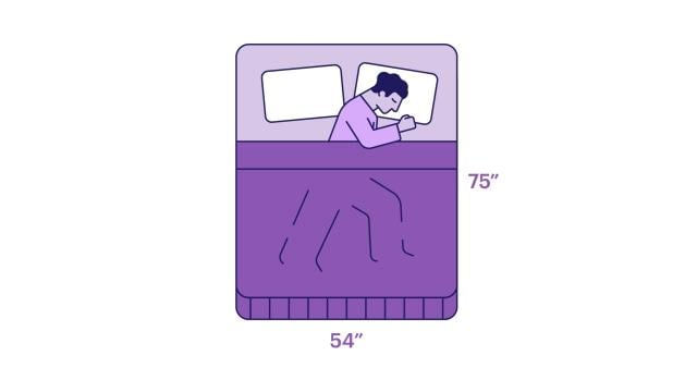 Illustration of a man sleeping spread out on his side in a full size bed with measurements 54-by-75 inches.