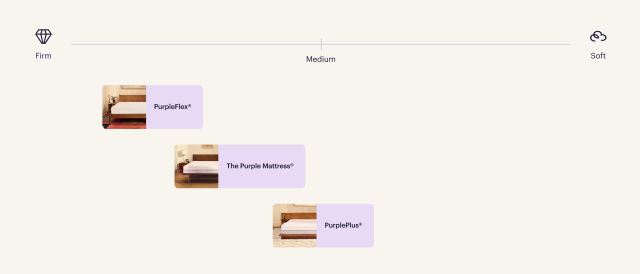 essential mattresses feel scale - desktop
