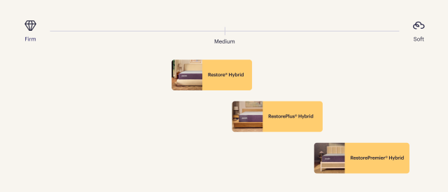 restore mattresses feel scale - desktop