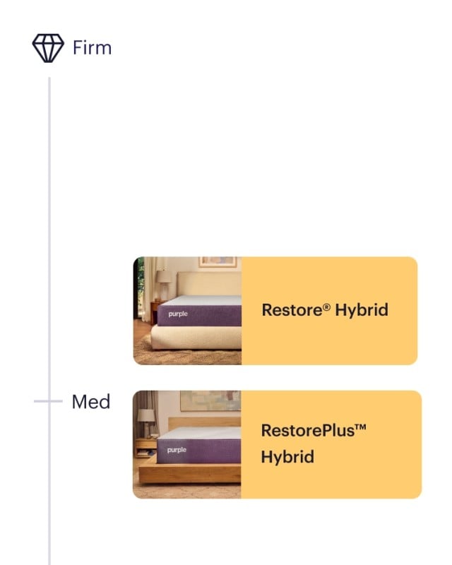 restore mattresses feel scale - mobile