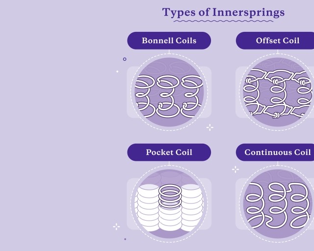 types of innerspring mattresses