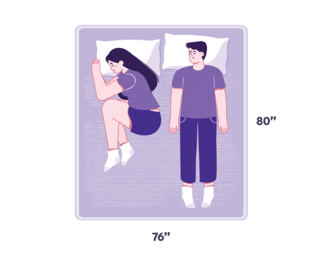 Mattress Sizes Chart & Bed Dimensions Guide - Purple
