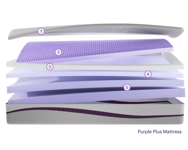 Purple Plus mattress exploded layers view