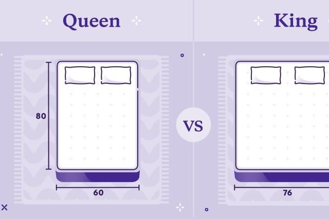 King vs Queen Bed: An In-Depth Comparison | Purple