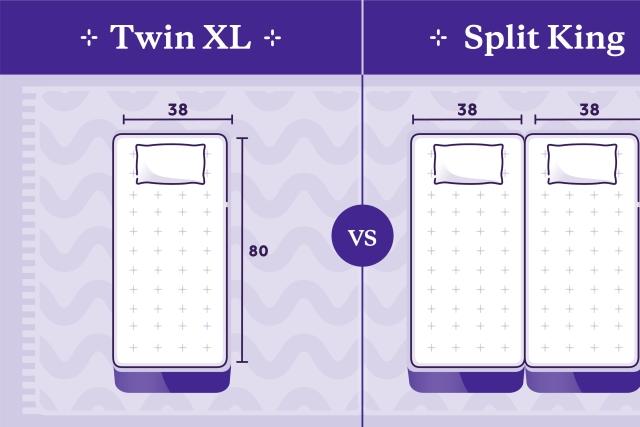 Twin XL vs Split King: Difference + Graphic - Purple