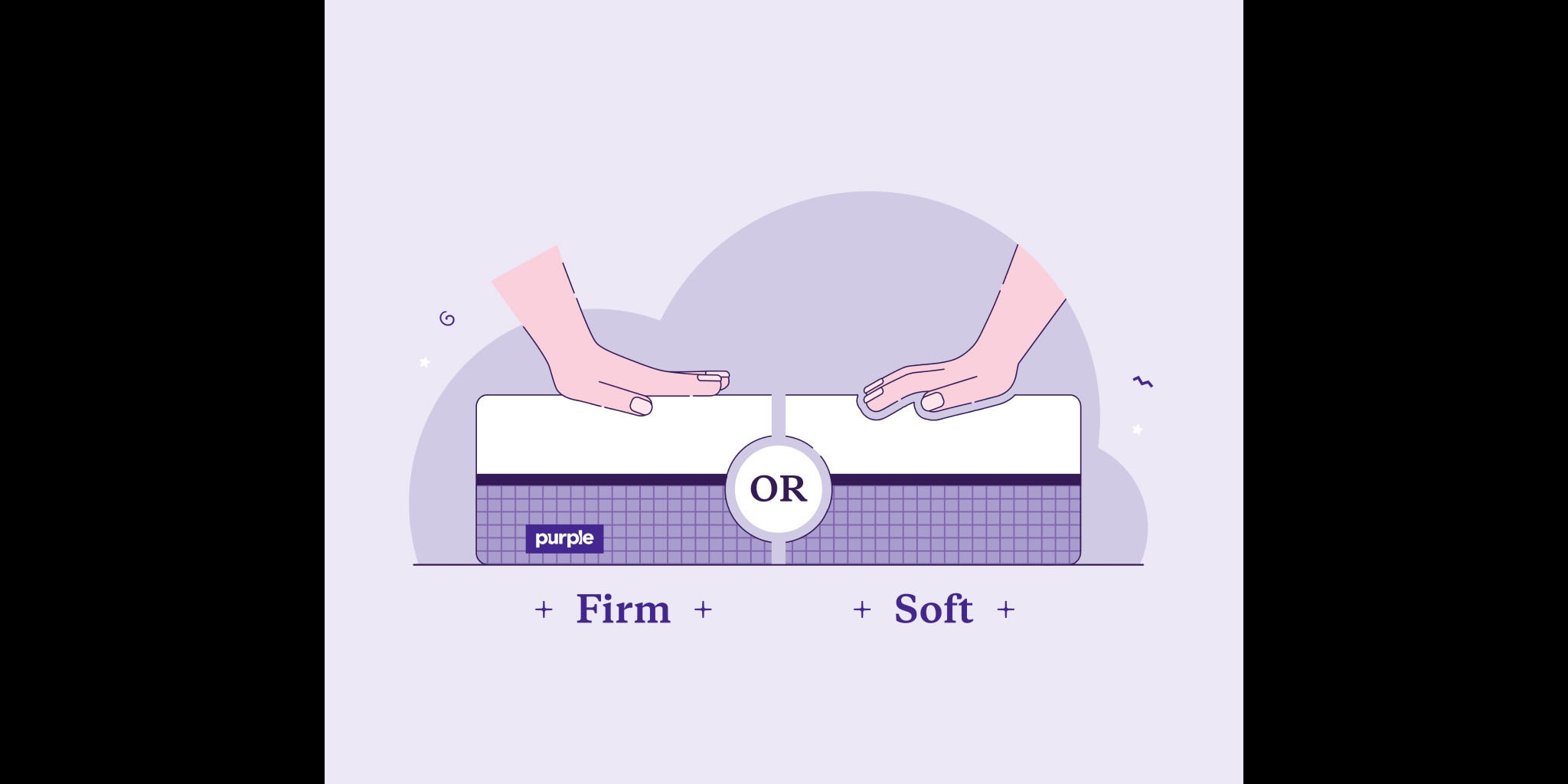 Mattress Firmness Guide: Which Is Right For Me?