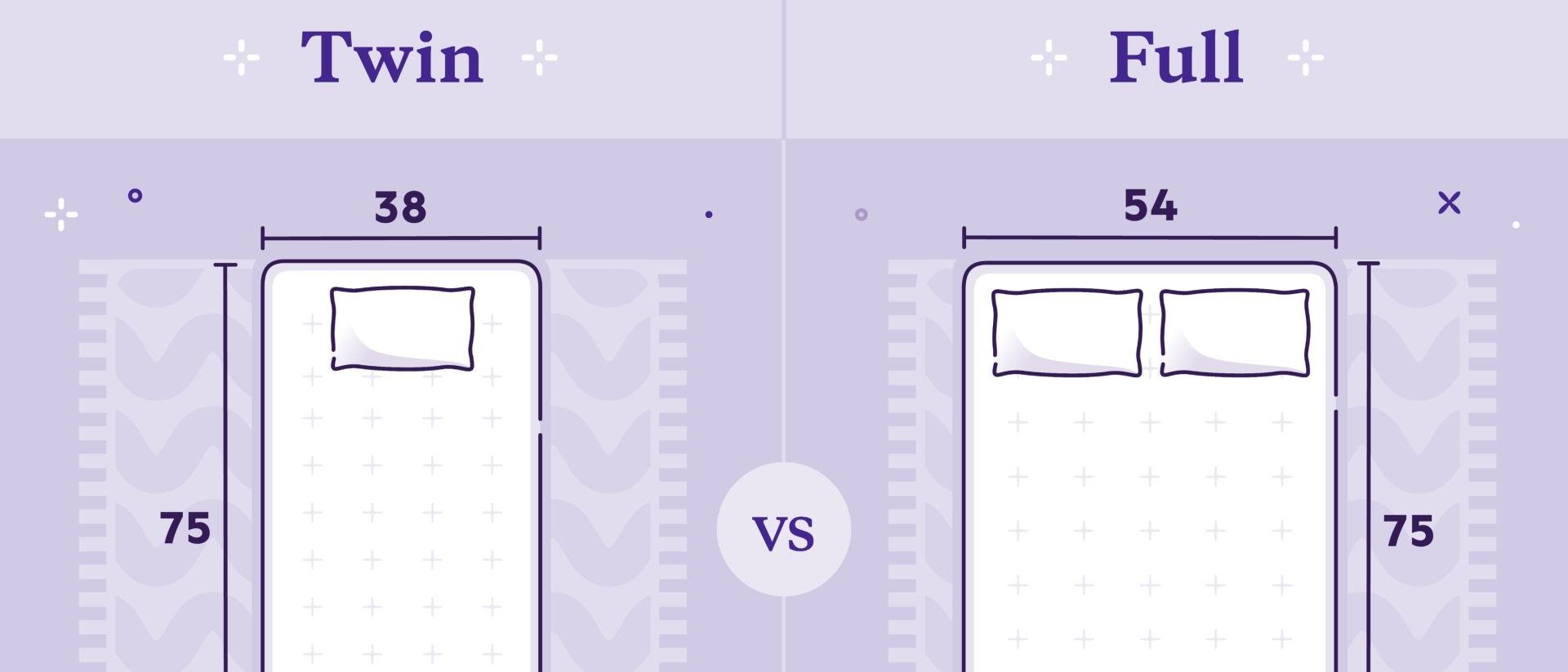 twin vs full mattress with dimensions
