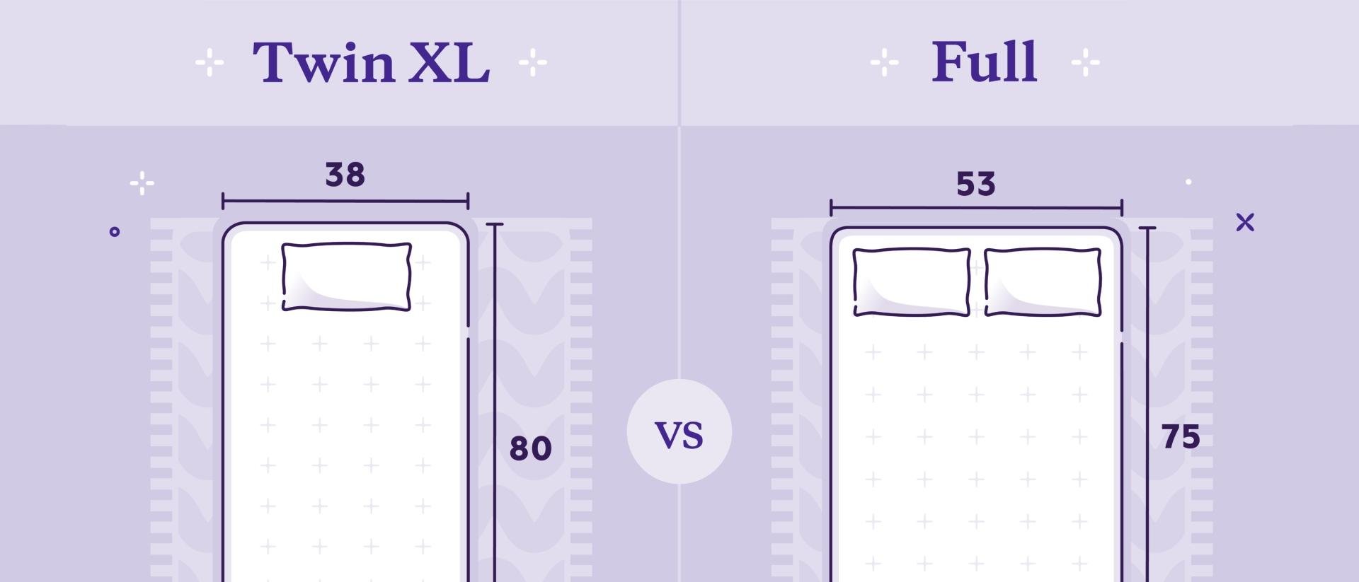 Twin XL vs Split King: Difference + Graphic - Purple