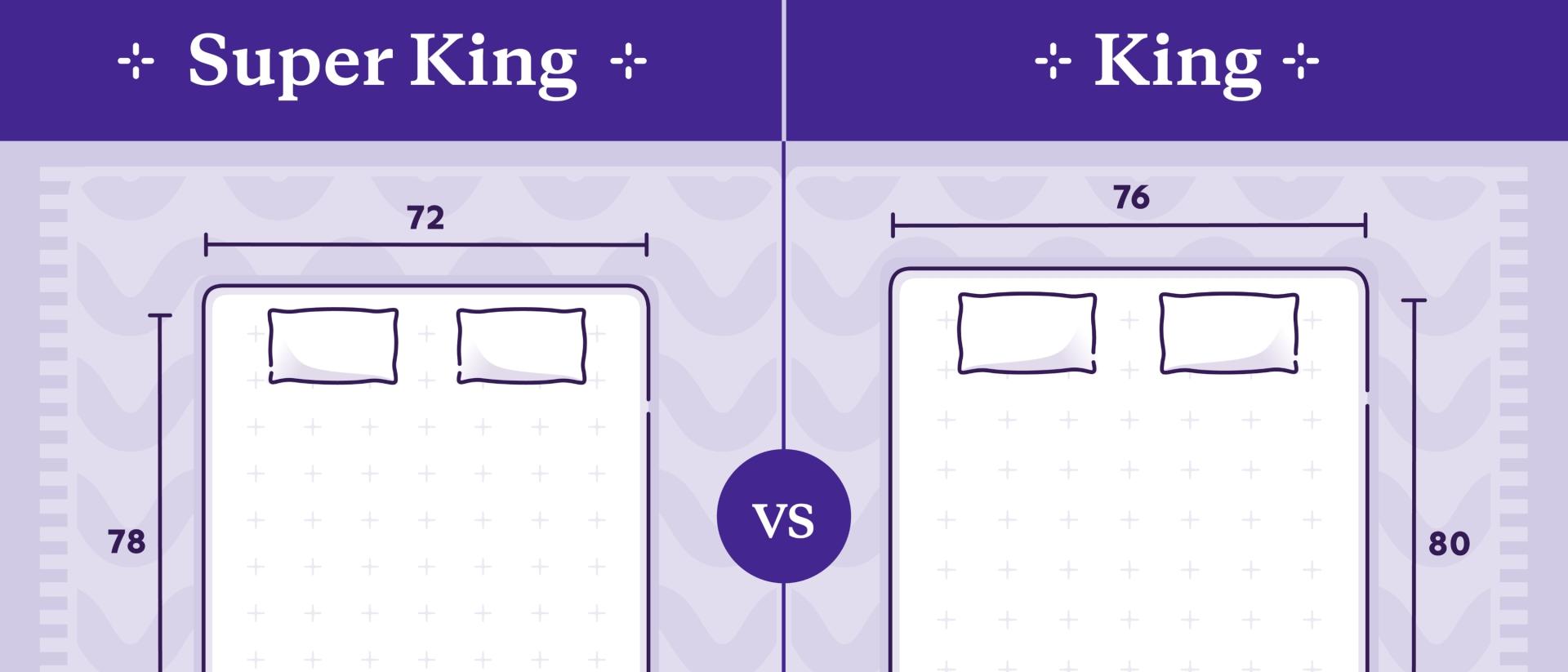 super king vs king mattress