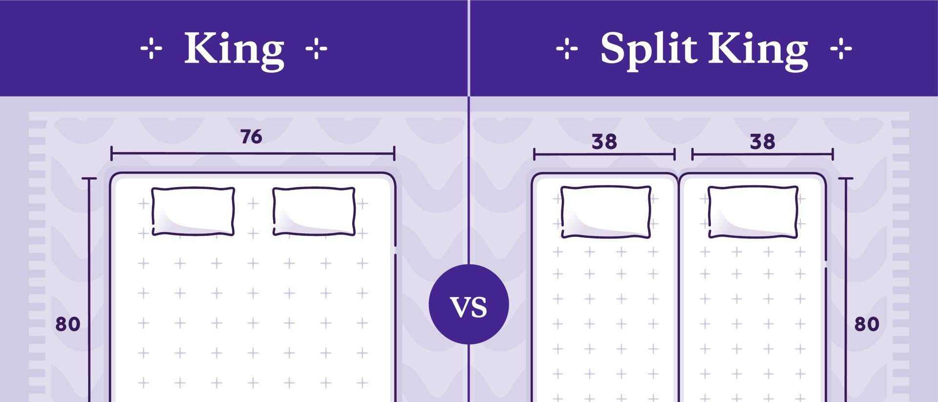 Split King Sheet Guide: What You Should Know