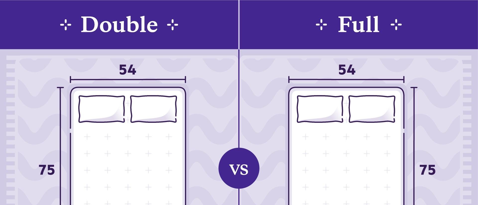 Double vs Full: What's The Difference - Purple