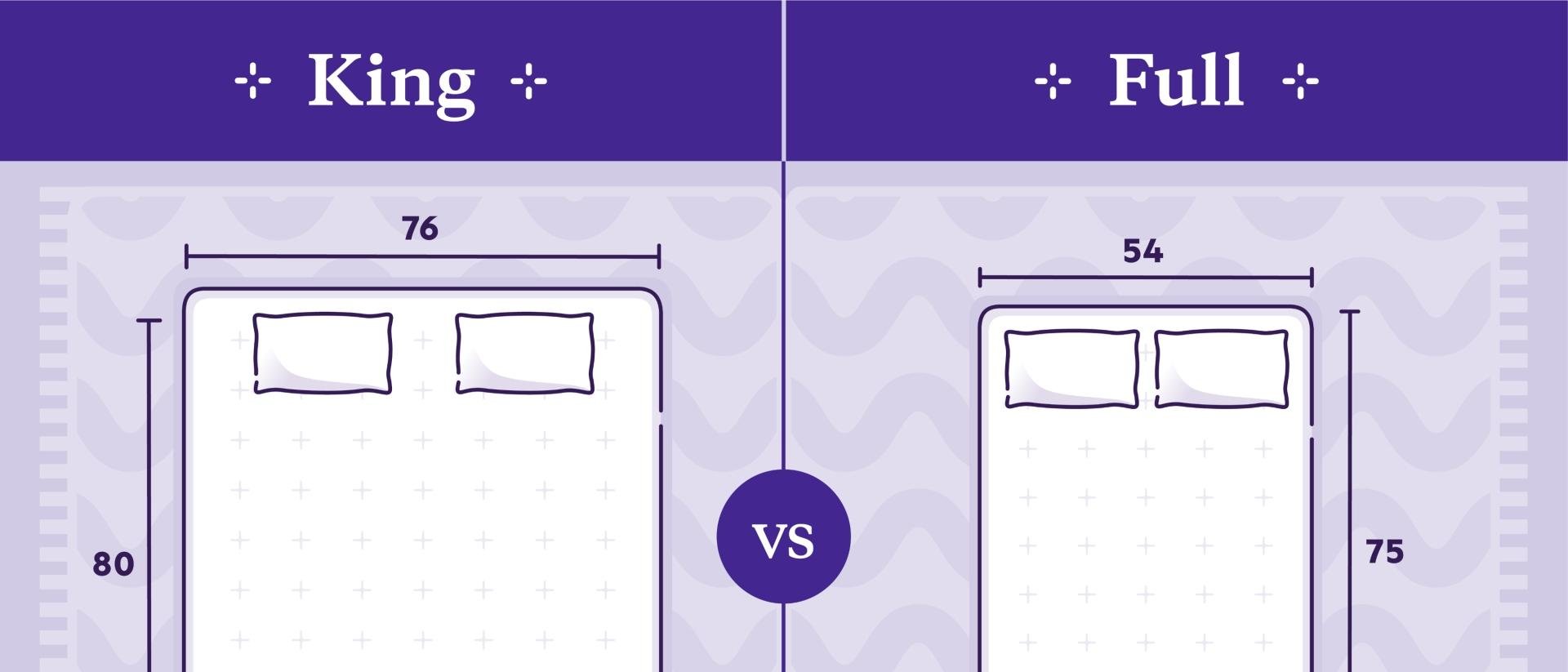 king vs full mattress dimensions