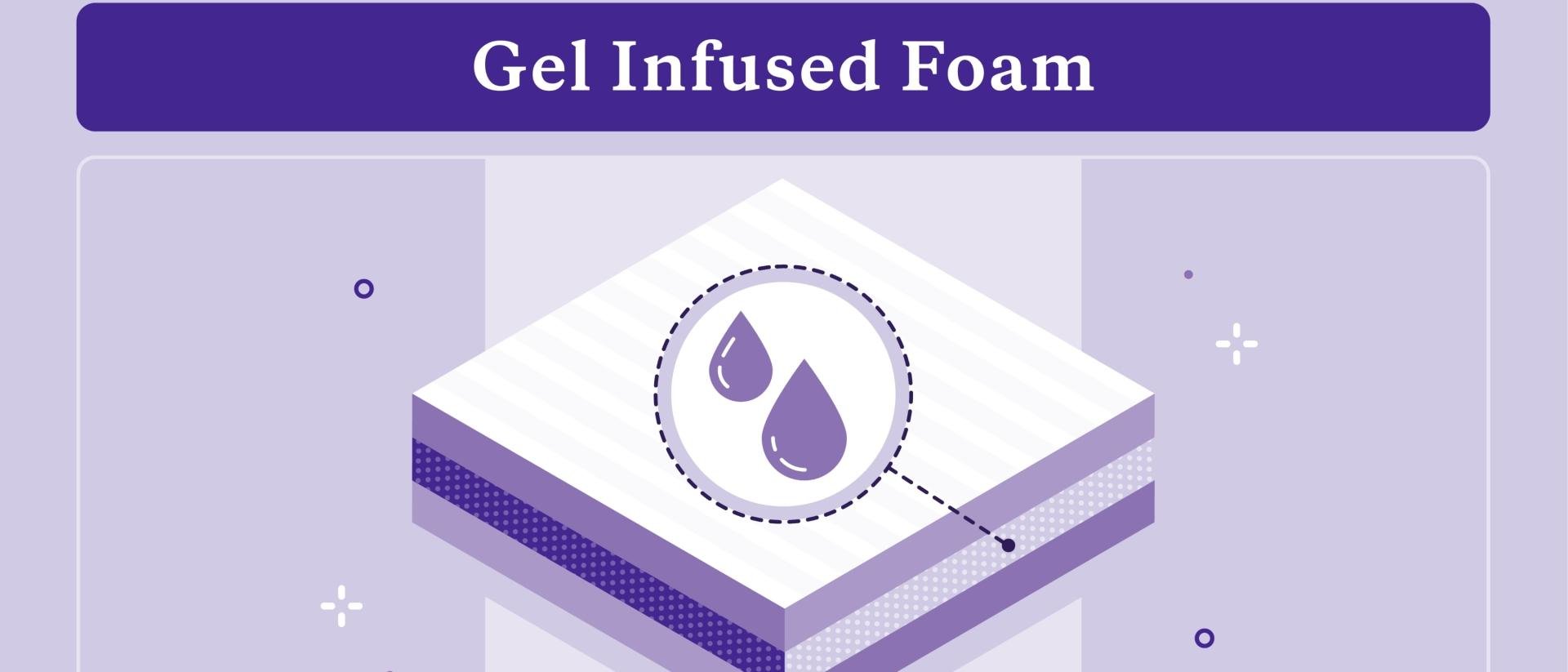 gel infused mattress