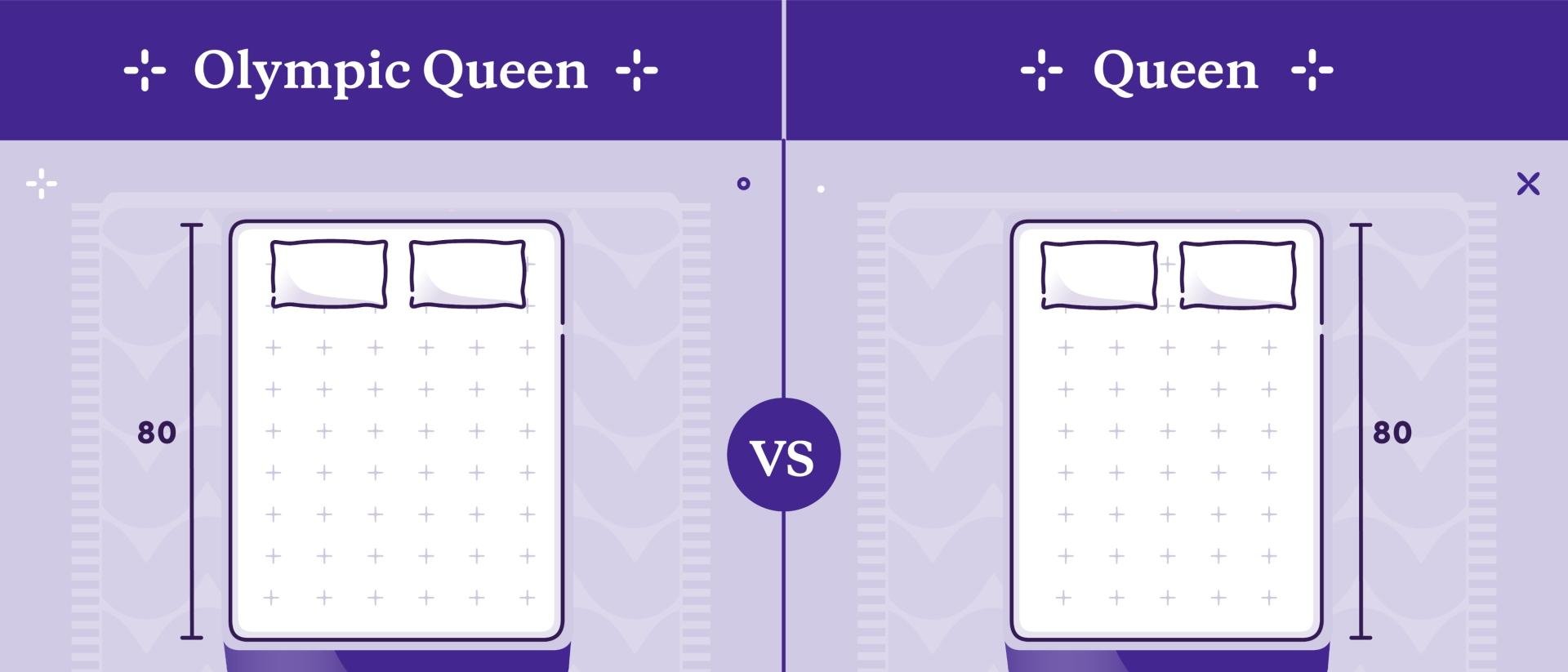 olympic queen vs queen mattress dimensions