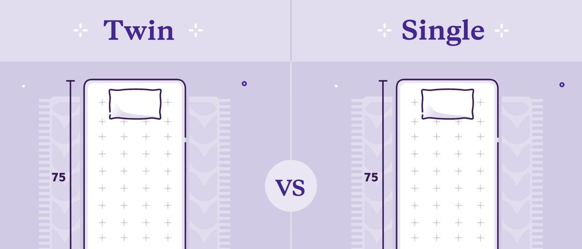 What's the Difference Between Twin XL and Standard Twin Bedding?