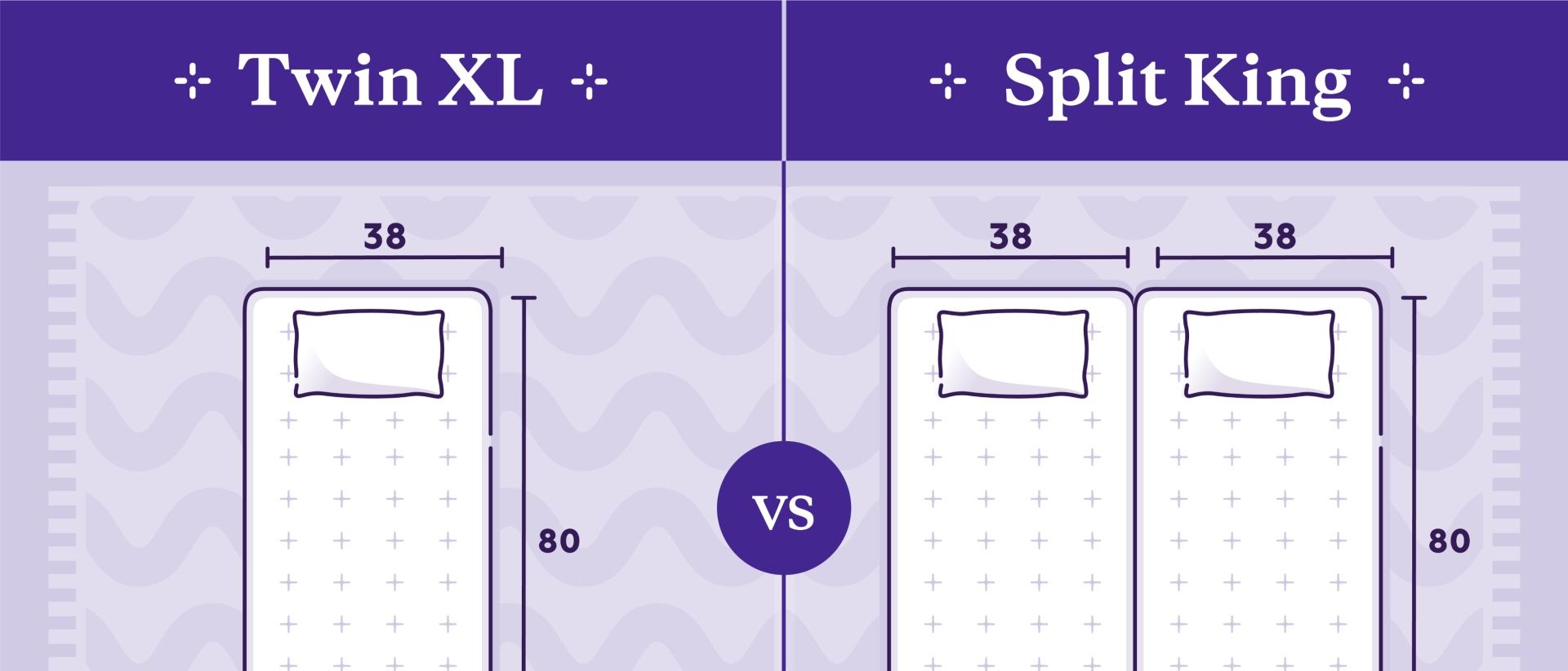 Twin XL Vs Split King: Difference + Graphic - Purple