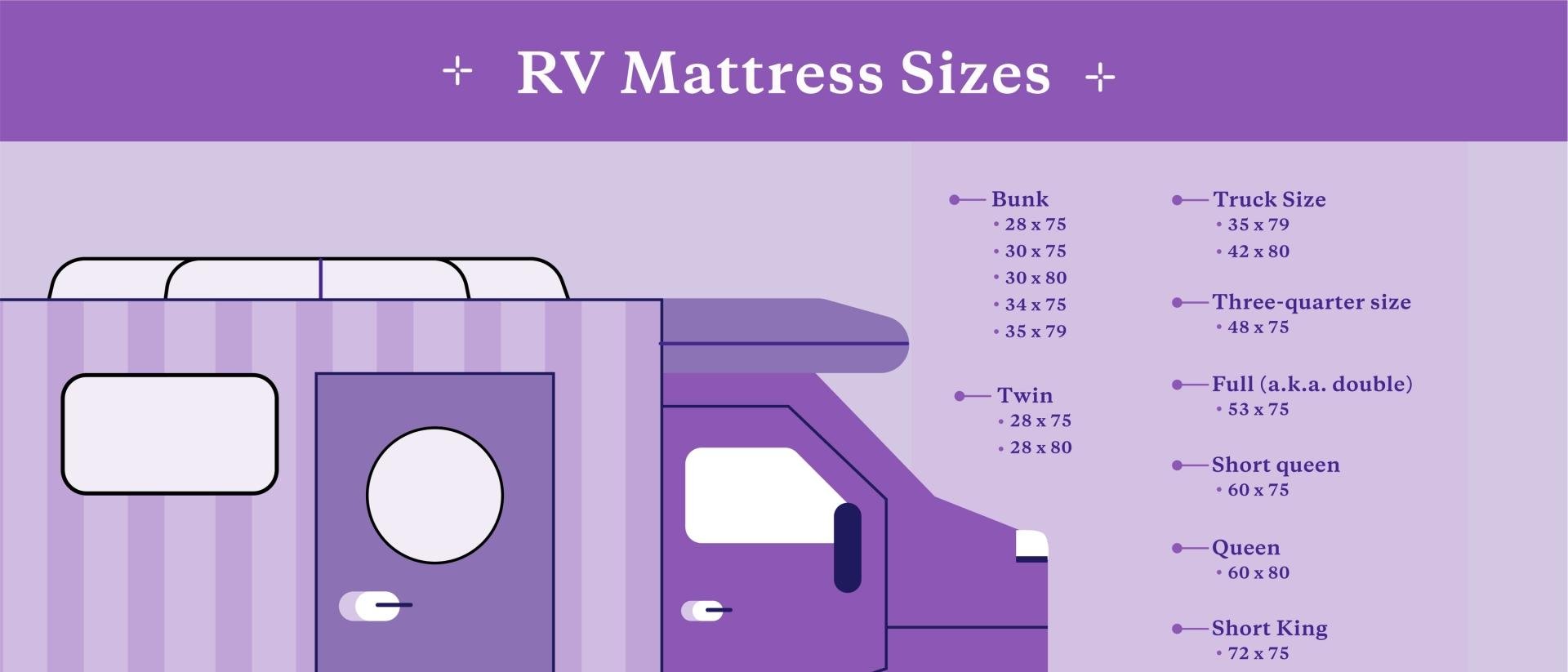RV Mattress Sizes