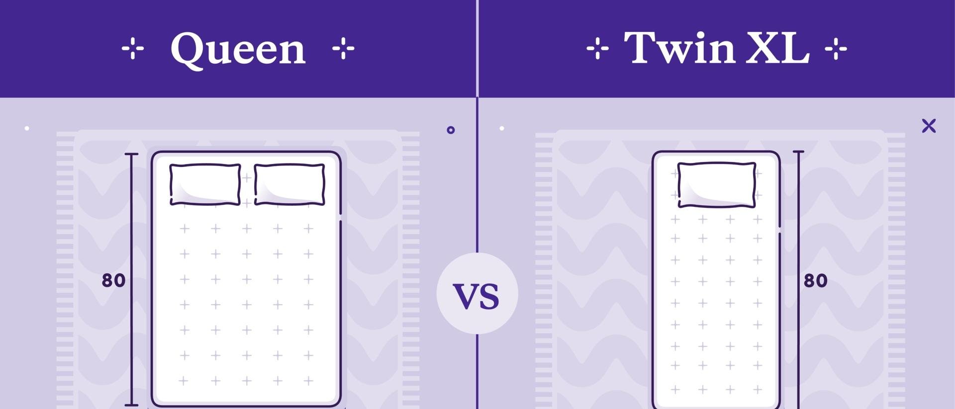 Queen vs Twin XL Mattress: Key Differences