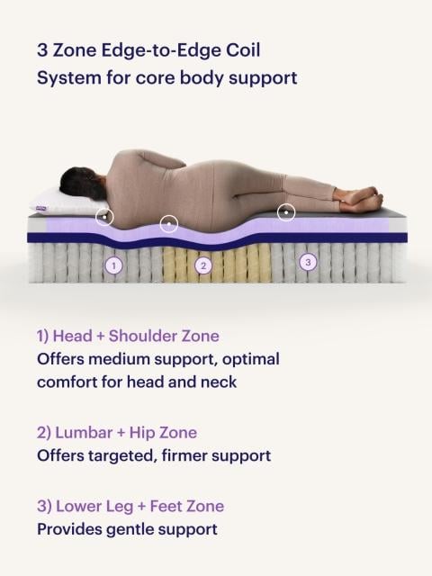 Sealy Neck & Lumbar Therapeutic Vibration Massager Pillow (MA-111) 