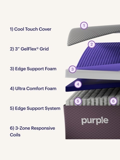 RestorePlus cool touch exploded view