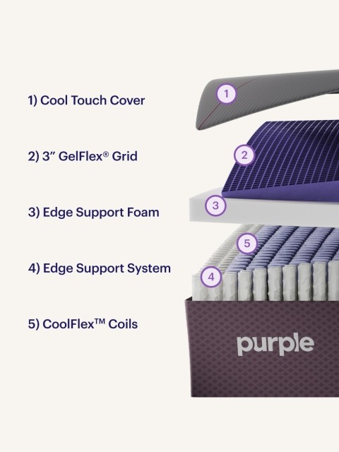 RestorePremier cool touch exploded view