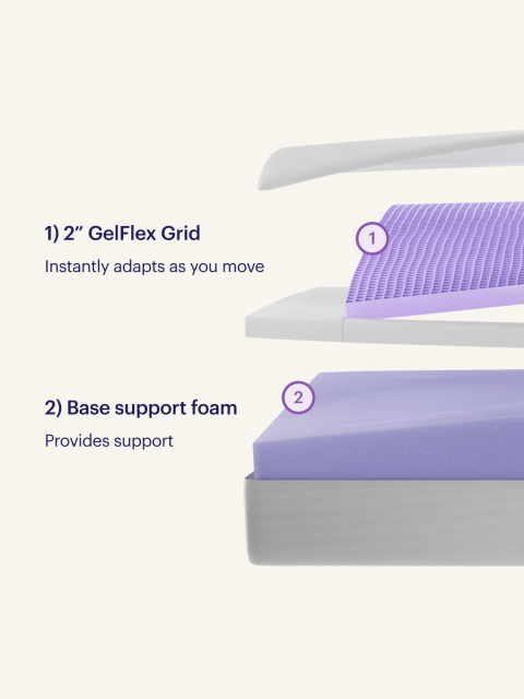 PurpleFlex exploded view DEC 2025