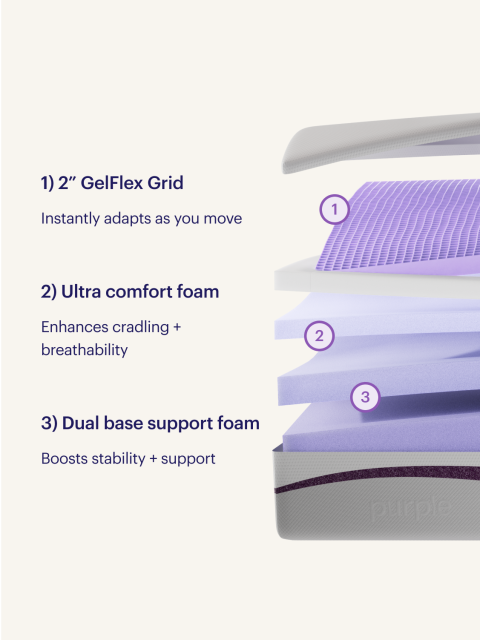 Purple Mattress layer construction