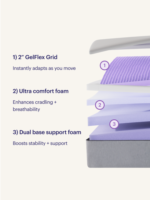 Renew exploded view DEC 2025