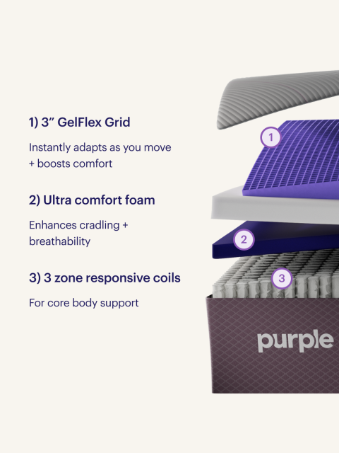 restoreplus exploded view 2025