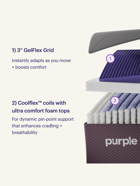 Restorepremier exploded view 2025
